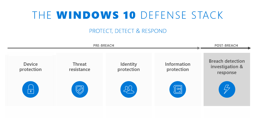 Types of defenses in Windows 10