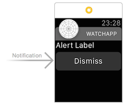 A new Notification Interface Controller with a segue attached