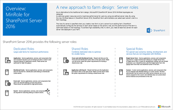Click to view and download this poster about SharePoint Server MinRole topologies.
