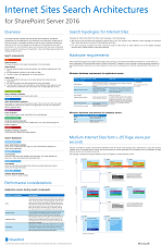 Poster describing the search components and databases, a model architecture for Internet sites search, hardware requirements, scaling considerations, and performance considerations.