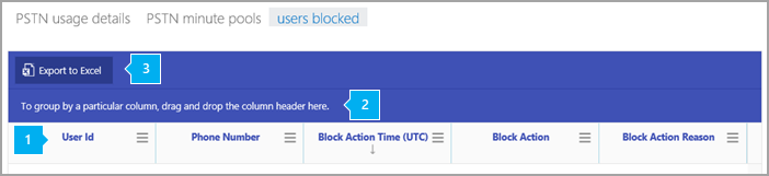 Blocked users report.