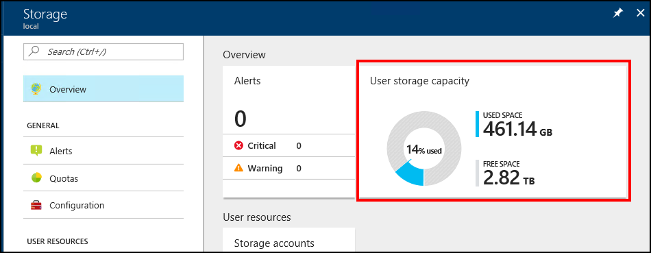 Review storage space in Azure Stack Hub administrator portal