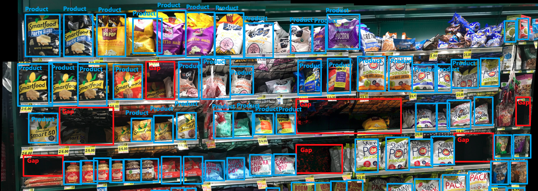 Photo of a retail shelf with products and gaps highlighted with rectangles.