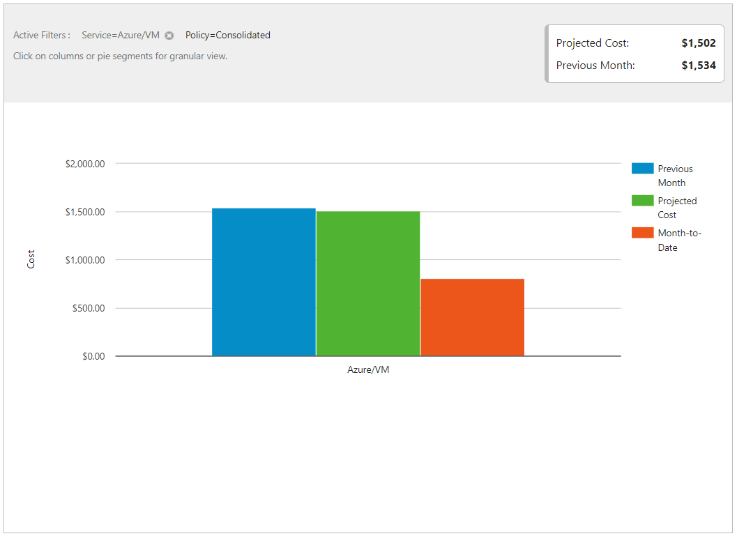 Example showing the Azure VM current month projected cost