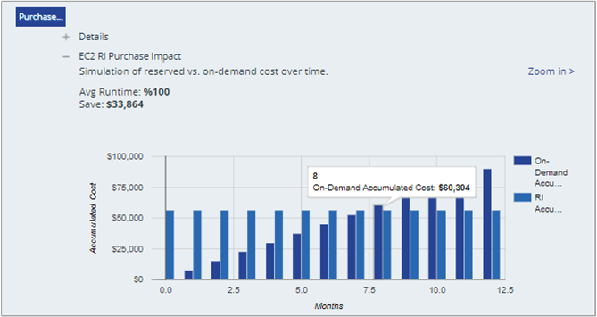 Example showing purchase impact details