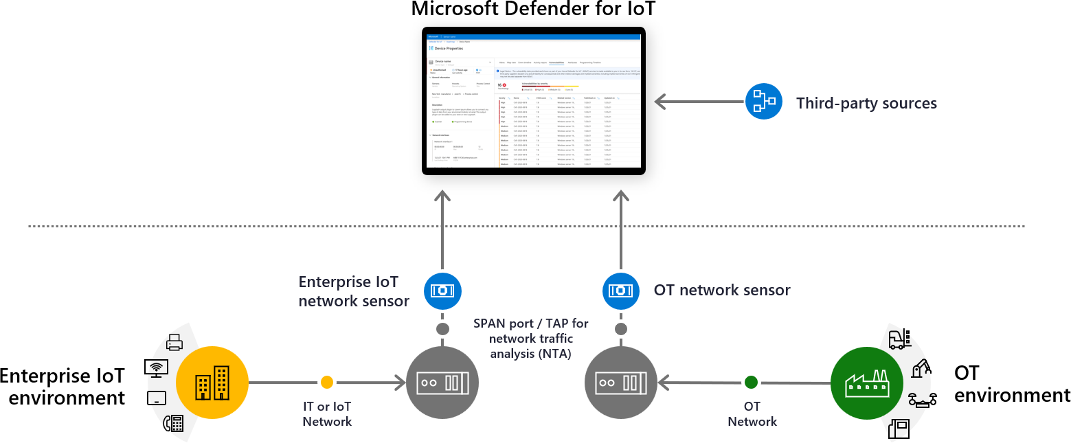 Diagram of the Defender for IoT system architecture.