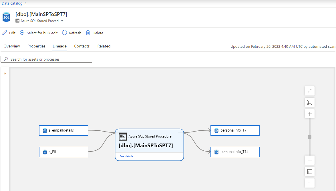 Screenshot that shows the screen with lineage from stored procedures.
