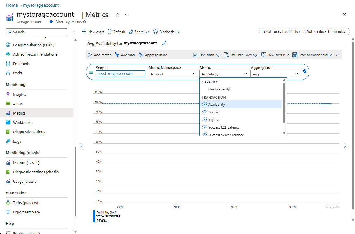 Screenshot shows the Azure portal. The Used disk space on metric is selected. The resulting chart is shown.