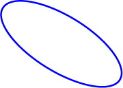 Translated and transformed ellipse
