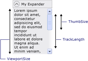 Viewport size, thumb size, and track length