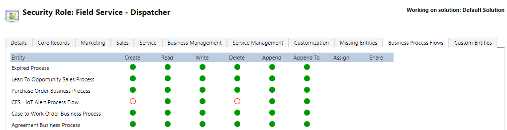 Screenshot of the Security Role: Field Service - Dispatcher window showing the corresponding IOT entities selected.
