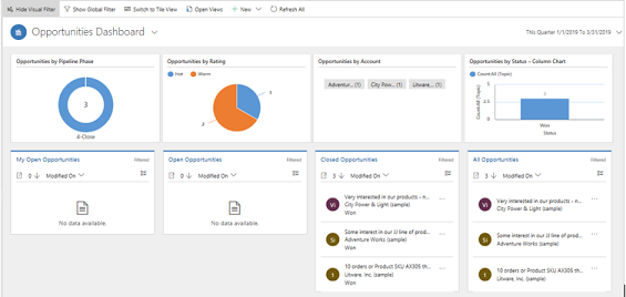 Entity dashboard for opportunities.