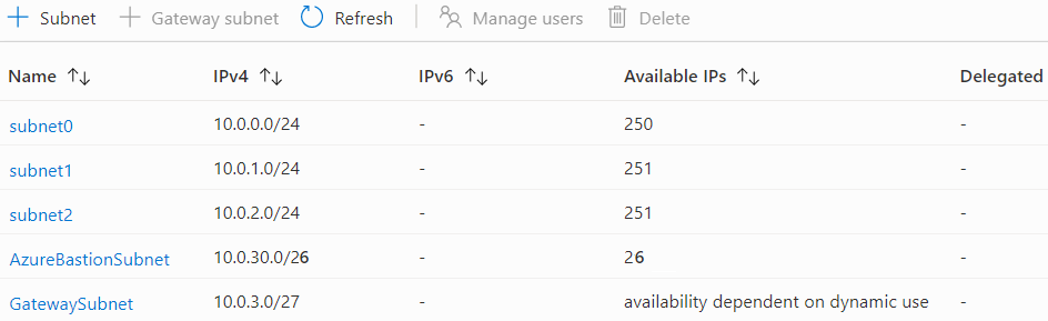 Screenshot that shows multiple subnets for a virtual network in the Azure portal.