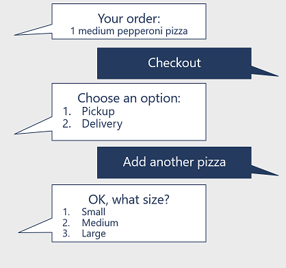 A pizza ordering bot with an adaptive flow