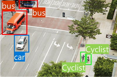 An image of a street with buses, cars, and cyclists identified and highlighted with a bounding box.