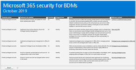 Thumb image Microsoft 365 BDM security recommendations spreadsheet.