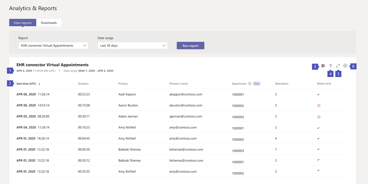 Screenshot of the Teams EHR connector Virtual Appointments report in the Teams admin center.