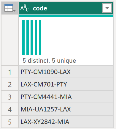 Screenshot of the original list of codes.