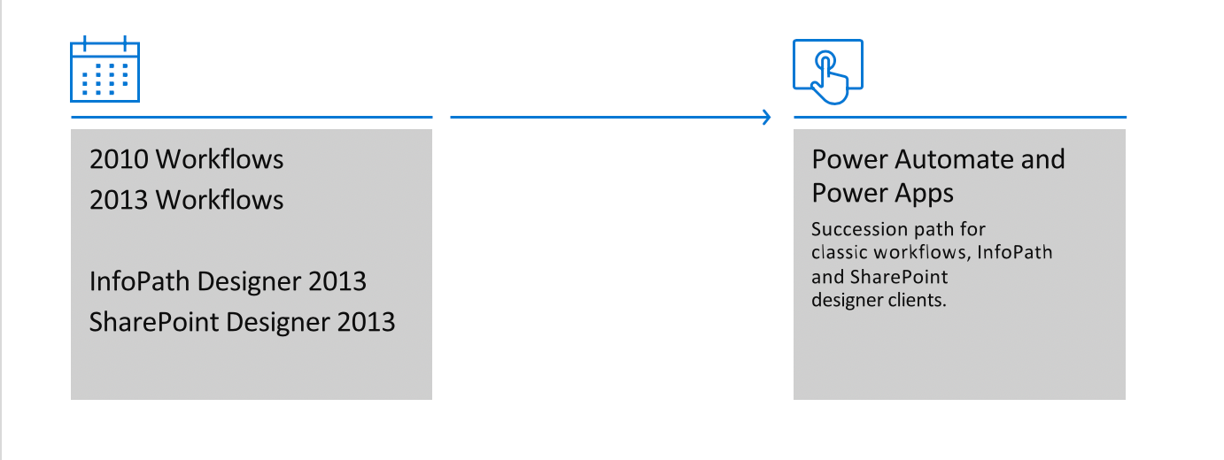 MC391952: Microsoft 365 Assessment tool for SharePoint 2013 workflows available now!