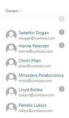 List with name "Owners" and 3 rows where each user in the field has a profile picture, name and email displayed, and a small gray counter of owners at top left corner that has a different color when it says 0.