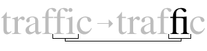 In the string 'traffic', the 'fi' glyphs are combined into a ligature.