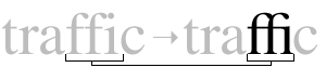 In the string 'traffic', the 'ffi' glyphs are combined into a ligature.