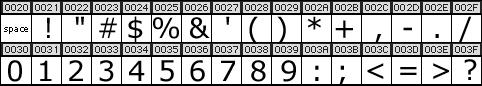 Unicode range 0020 to 003F