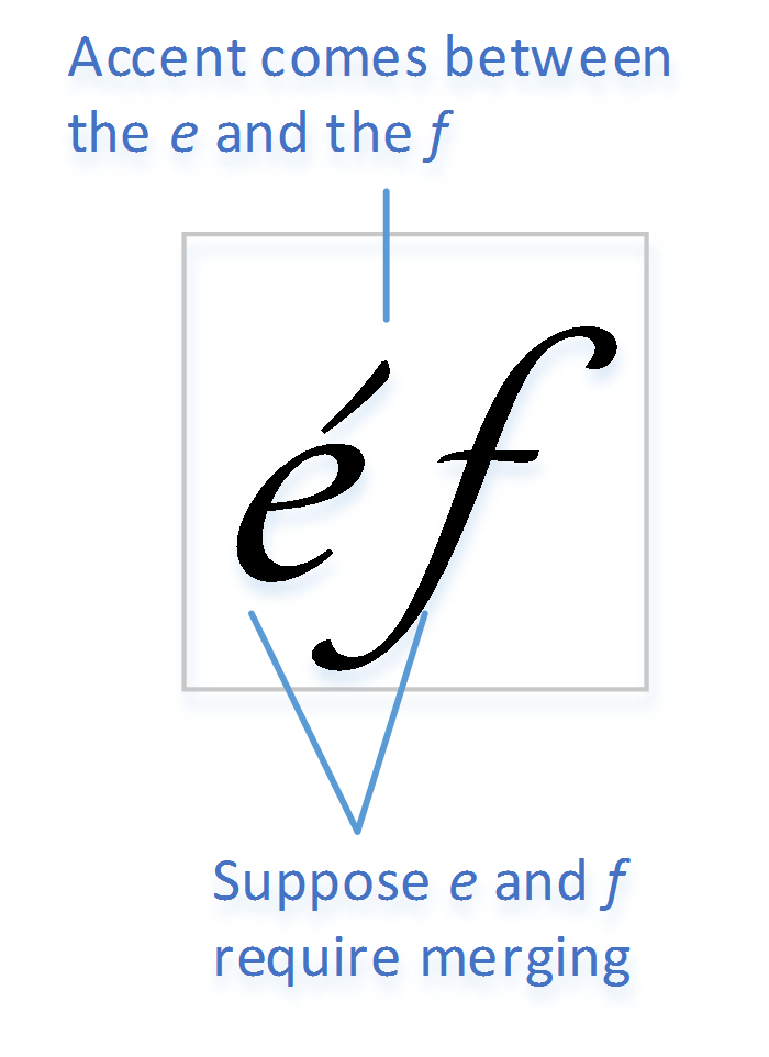 Glyph sequence e, acute mark, f, with e and f needing to be merged