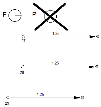 The freedom vector points in the direction of the x axis; the projection vector is ignored. Points 27, 28 and 29 are moved 1.25 pixels in the x direction.