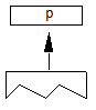 Point number p is popped from the stack.