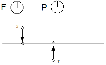 Freedom and projection vectors point in the direction of the y axis. Point 3 is moved down and point 7 is moved up so they have the same y coordinate.