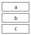 A stack contains elements a, b and c.