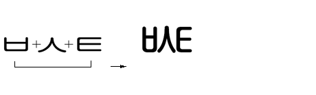 Illustration that shows U 1 1 0 7, U 1 1 0 9, and U 1 1 1 0 as separate glyphs and then combined into one glyph.