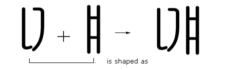 Illustration that shows variants of the two glyphs after the L J M O feature, the V J M O feature, and the T J M O feature have been applied. An arrow points to an illustration of how the two glyphs combine to form the syllable.