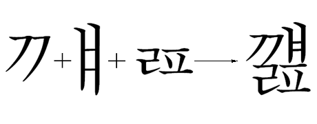 Hangul shaping