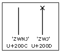 Illustration that shows the Unicode characters zero width non joiner and zero width joiner with suggested glyphs.