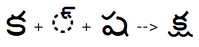 Illustration that shows the sequence of Ka, halant, and Ssa glyphs being substituted by the KaSsa ligature using the akhand feature.