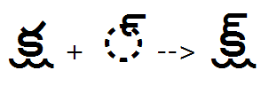 Illustration that shows the sequence of a conjunct Ka Ssa glyph plus a halant glyph being substituted by a combined Ka Ssa halant glyph using the H A L N feature.