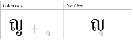 Table that shows how to use the C C M P feature to remove the below mark on the Yo Ying character.