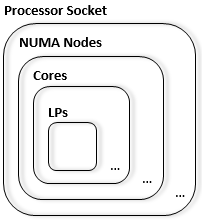 processor terminology