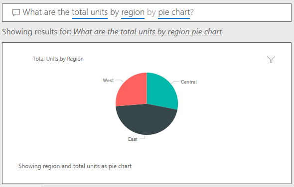 Screenshot of the Q&A answer but with "by pie chart" added to the question.