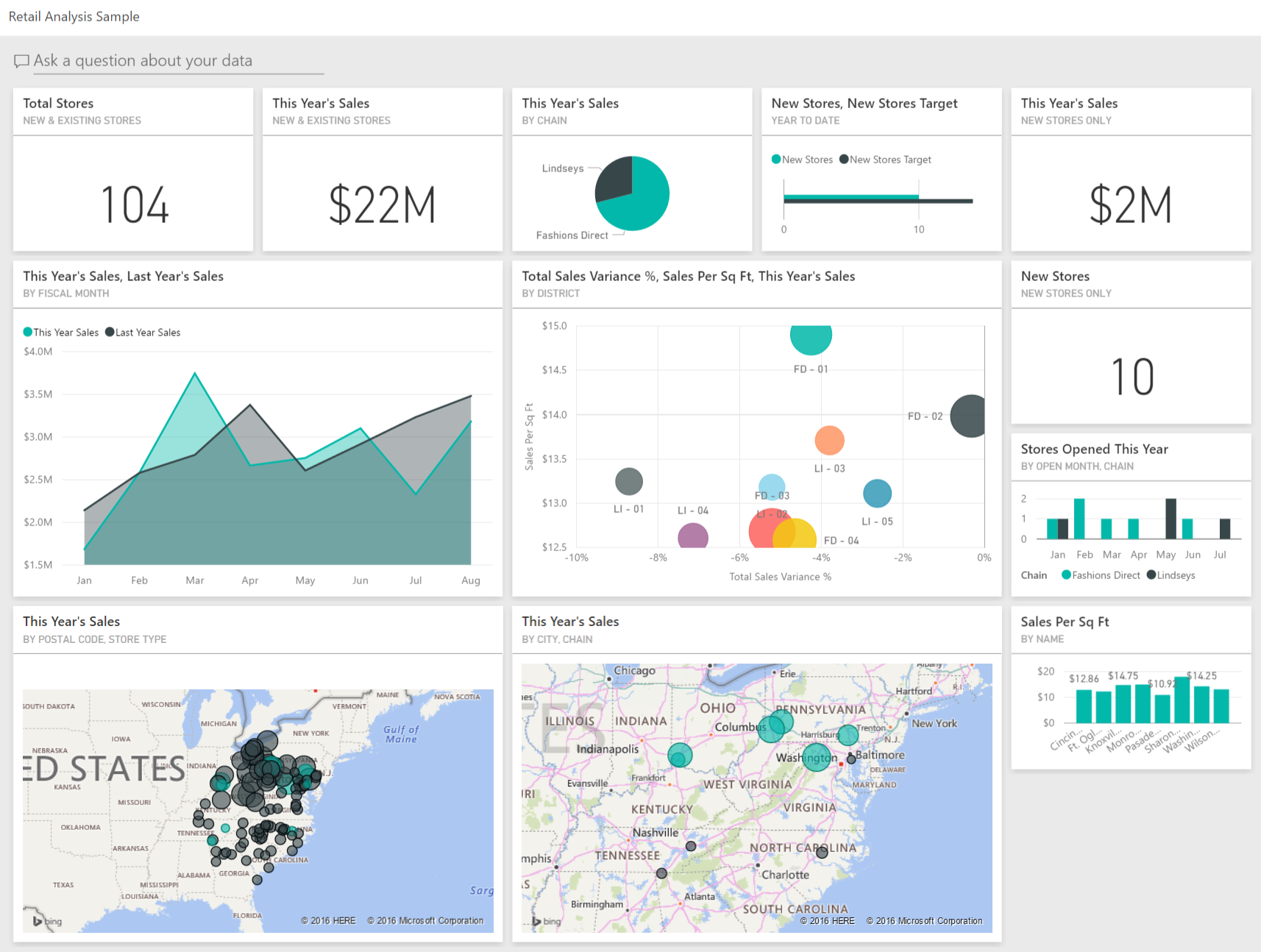 A screenshot of sample Power BI dashboard with various visualizations.