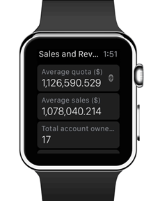 Photograph shows an Apple Watch with the index screen.