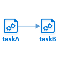 Diagram showing the one-to-one task dependency scenario.