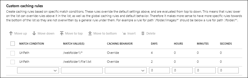 Screenshot of the content delivery network custom caching rules example.