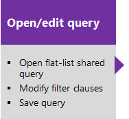 Screenshot of conceptual edit query tasks.