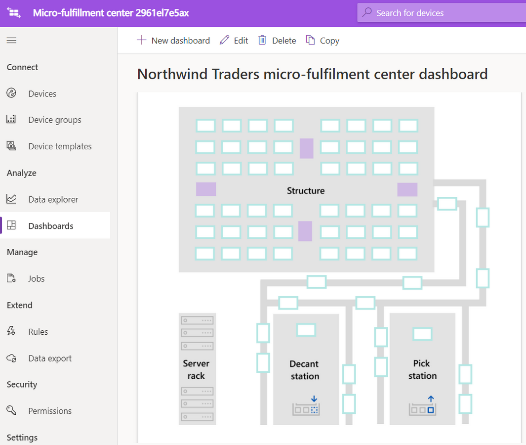 Screenshot of the bottom half of the Northwind Traders micro-fulfillment center dashboard.