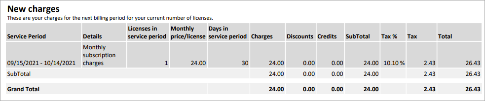 The New charges section on page two of the invoice.