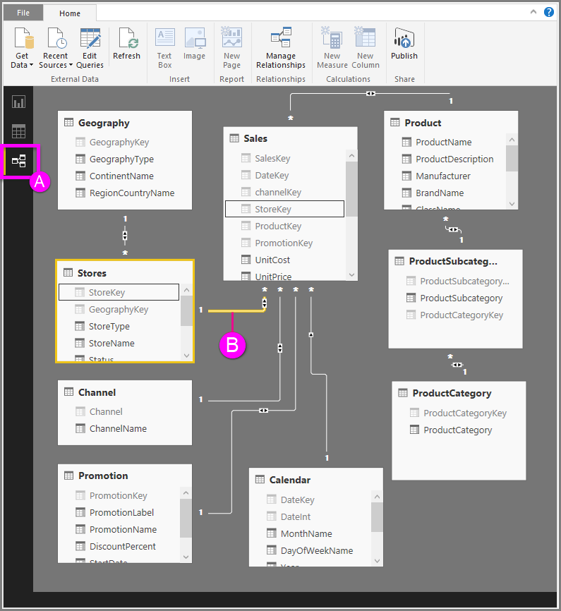 how to use relationship in power bi