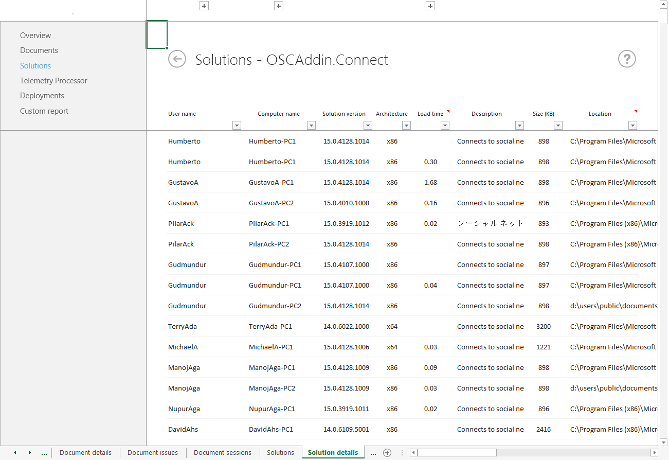 A screenshot of the Solution details worksheet in Office Telemetry Dashboard.